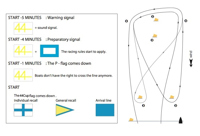 Rqce Course Map