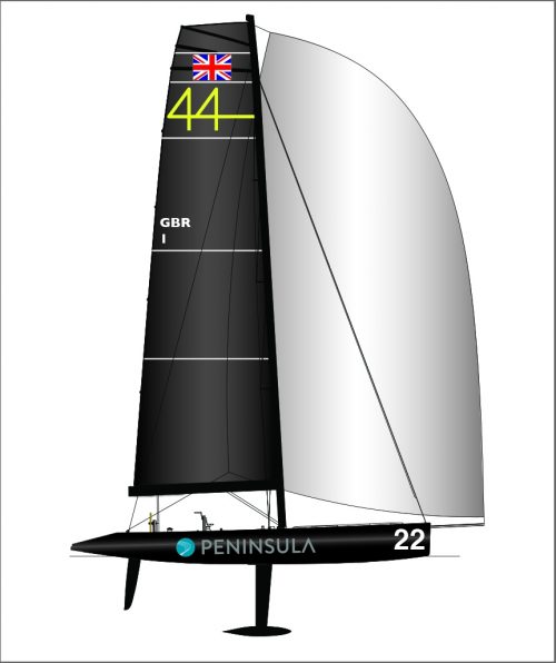 Peninsula Racing