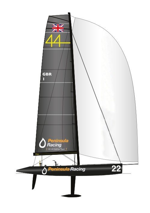 Peninsula Racing