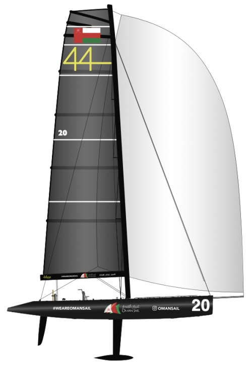 Oman Sail Team